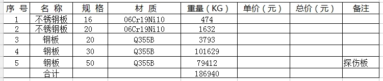 12月17日：云霄下庫檢修門材料采購